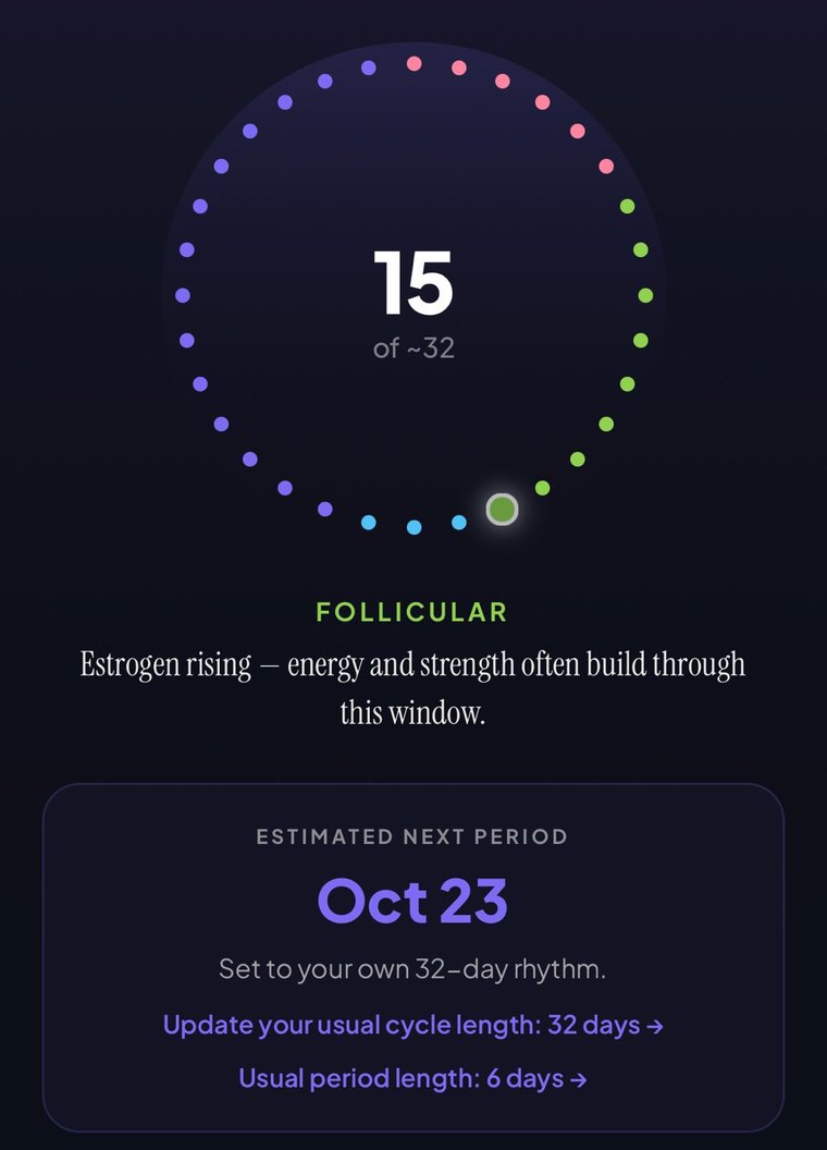 Your cycle — day 15 of an actual 32-day rhythm, in the follicular phase, with the next period estimated